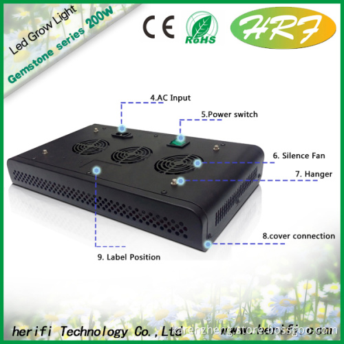 200W Full spectrum LED Indoor grow lights